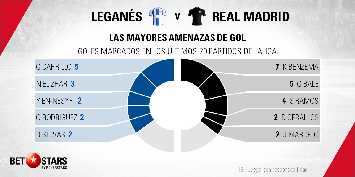 BetStars Leganes vs Real Madrid Copa del Rey 07